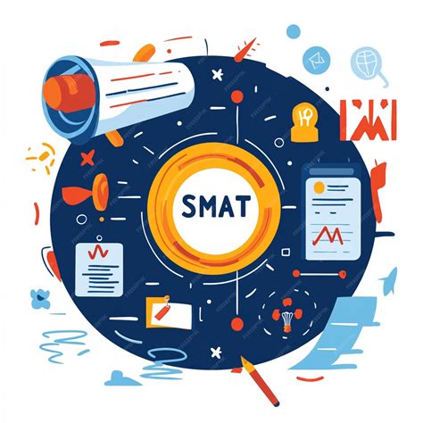 Smart Goals Acronym 的图像结果