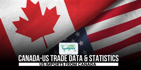 Canada and Us Trade 的图像结果