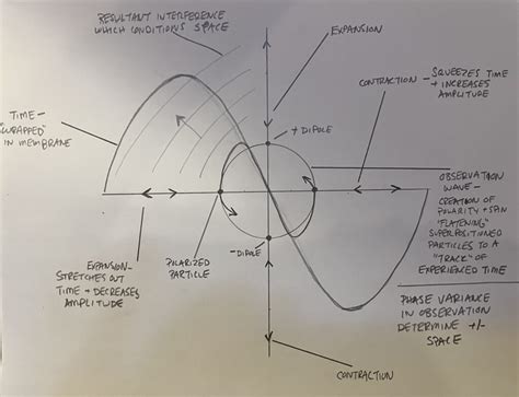 Image result for Physics Infinity