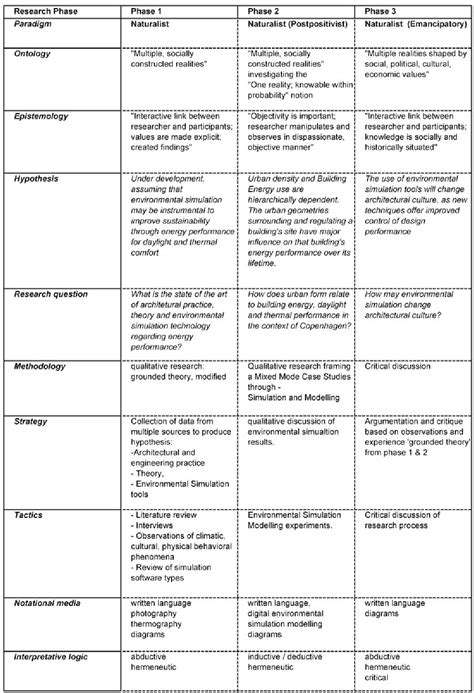 Image result for Research Paradigm Example