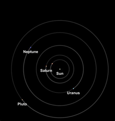 Full Solar System 的图像结果