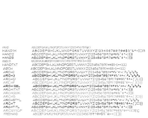 Image result for AutoCAD Font Types