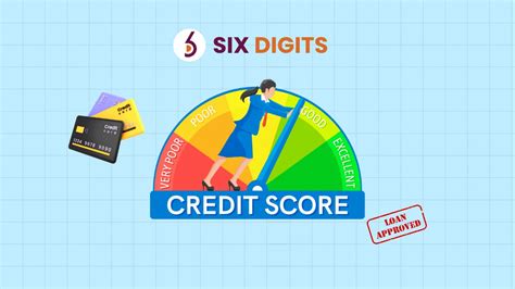 Six Digits – Smart Investing & Stock Market Insights