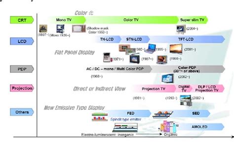 SRT Algorithm Division 的图像结果