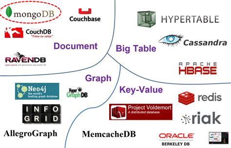 Java NoSQL 的图像结果