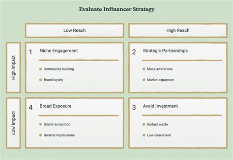 Micro Influencer Marketing Guide for Brands and Creators in India