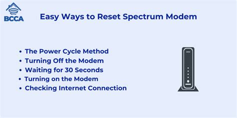 Image result for How to Reset Modem