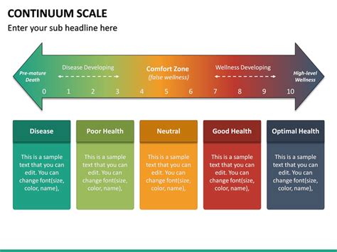 Image result for Gradient Continuum Model PowerPoint