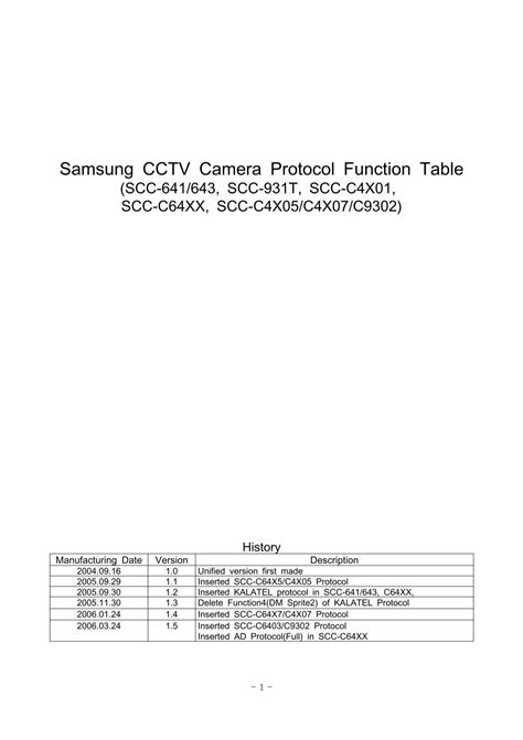 Image result for Security Camera Code Trace Table