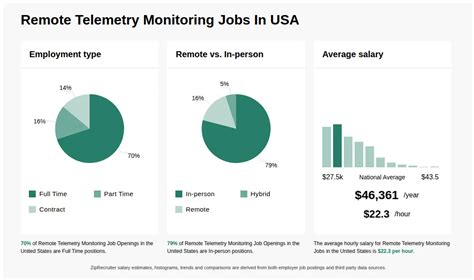 Image result for Remote Telemetry Labour