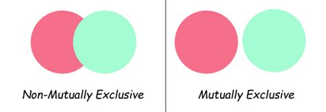 Image result for Issue Tree Examples