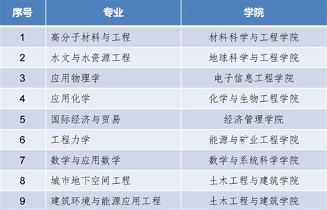 一图看懂山东本科大学分布，疑惑为什么滨州医学院主体不在滨州 - 知乎