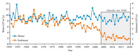 Study of Jingjiang Beach Morphodynamics in the Tidal Reach of the ...