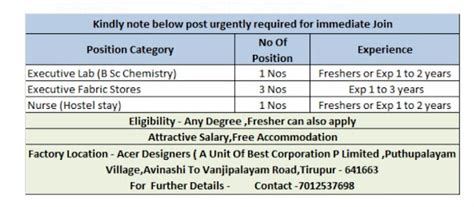 SATURDAY(20.05.2023) GARMENTS JOBS & SPINNING MILL JOBS WANTED LIST