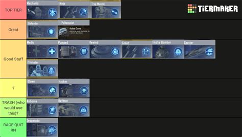 Image result for Codm Class