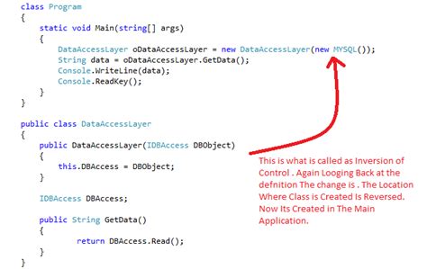 Image result for Inversion of Control in Express