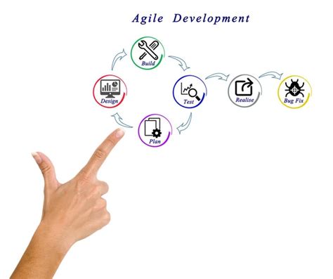 Agile Development Process Image Open Source 的图像结果