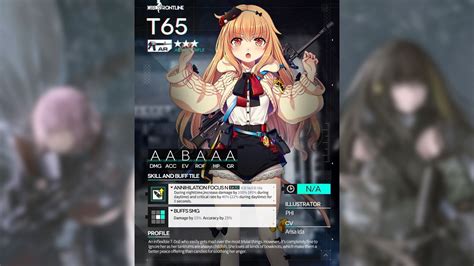 Image result for Girls Frontline 1