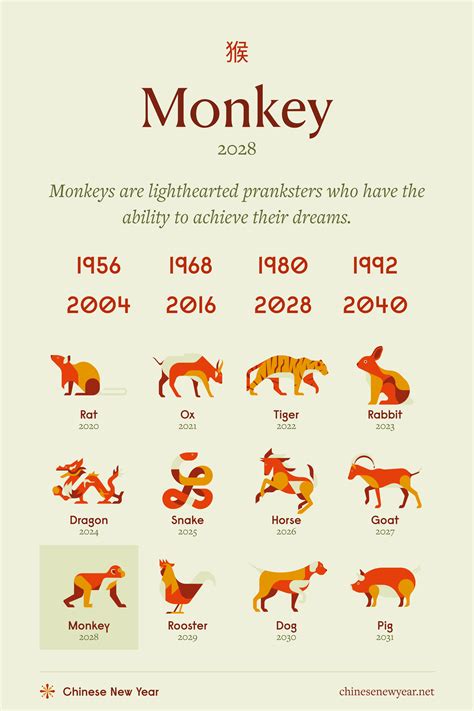Year of 2016 chinese zodiac - Horoscopeaz.com