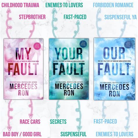 MY FAULT | YOUR FAULT | OUR FAULT | Books to read, Teen romance books ...