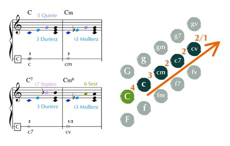 Accordion Finger Chart 的图像结果