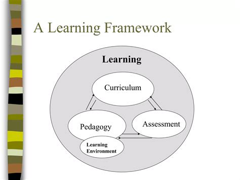 Image result for Learning Objectives Slide