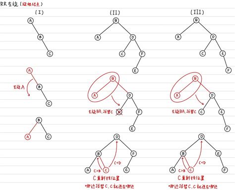 AVL Tree Formula 的图像结果
