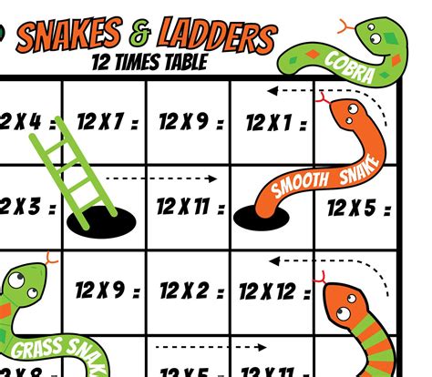 Image result for Multiplication Table Games