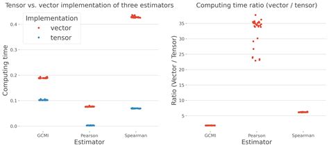 Image result for Tensor vs Vector