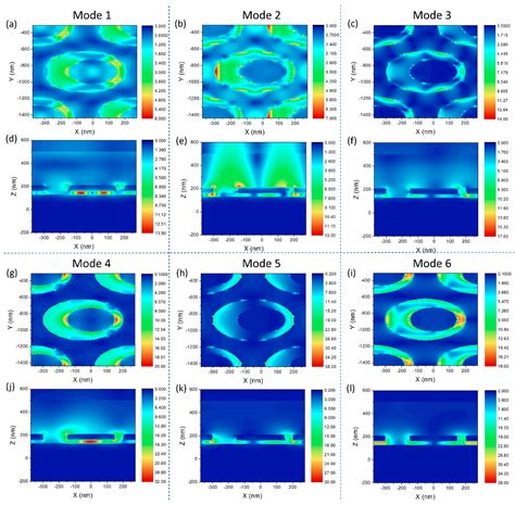A Potential Plasmonic Biosensor Based Asymmetric Metal Ring Cavity with ...