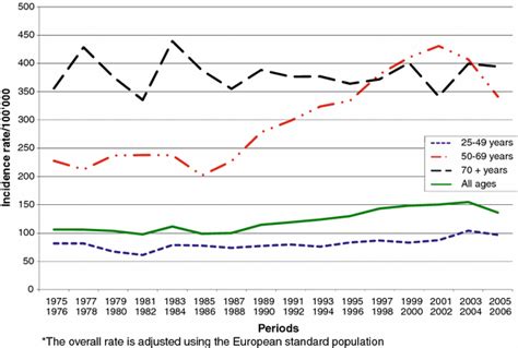Risk Ratios and Rate Ratios - India Dictionary