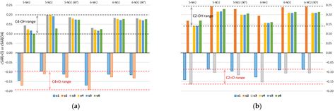 Intramolecular Interactions in Derivatives of Uracil Tautomers