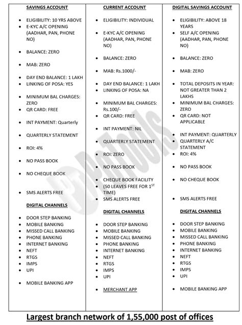 IPPB Ready Reference [India Post Payments Bank]