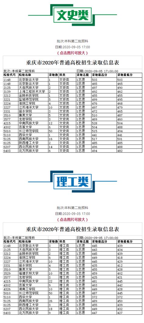 重庆市2020年普通高校招生录取信息表 本科第二批预科_华禹教育网【原中国高校网】