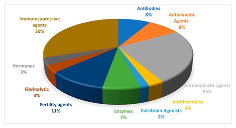 The Role of Counter-Ions in Peptides—An Overview
