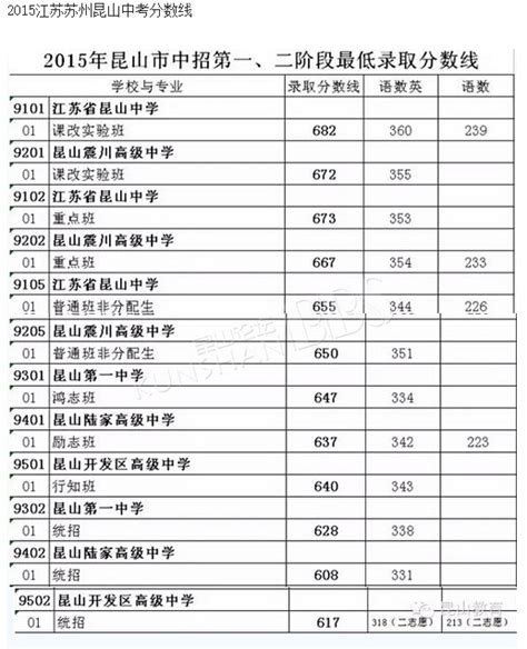 江苏省高考分数对比情况，2020年与2019年的高考分数有何差别_腾讯新闻