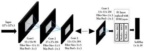 Sensors | Special Issue : Advances in IoMT for Healthcare Systems