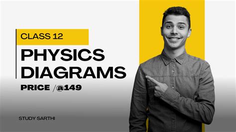 Learnohub Class 12 Physics 的图像结果