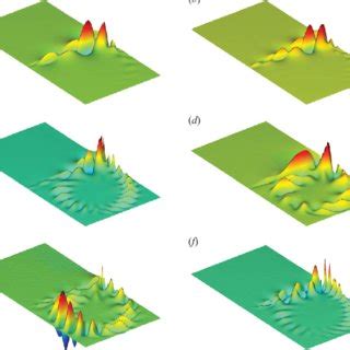 Image result for Cimplicity Dynamic Mode