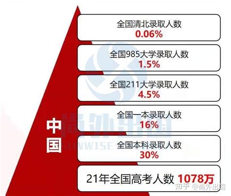 陕西高考难度全国排名,2023陕西高考难不难预测