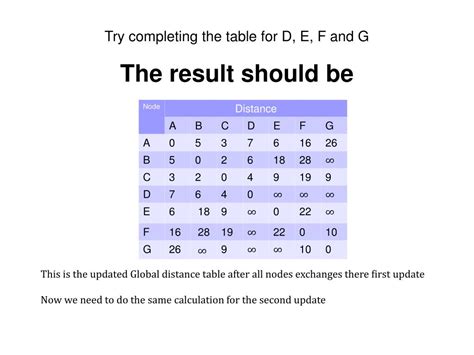 Image result for Distance Table