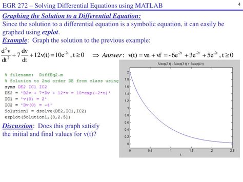 How to Solve Differential Equations Using Symbolab 的图像结果