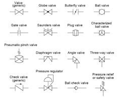 Image result for P-Value Method for Hypothesis Testing