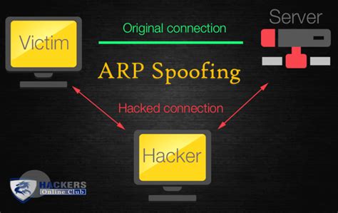 Address Resolution Protocol ARP Spoofing Attack 的图像结果