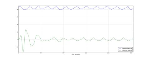 Image result for Butterworth Filter Computer Vision