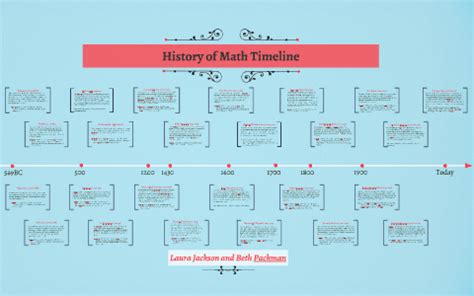 Image result for Math Timeline