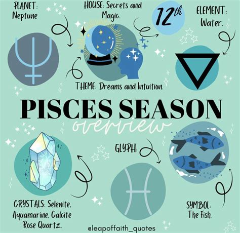 When Is Pisces Season