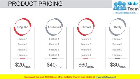 Image result for Layout of New Process Introduction Slides