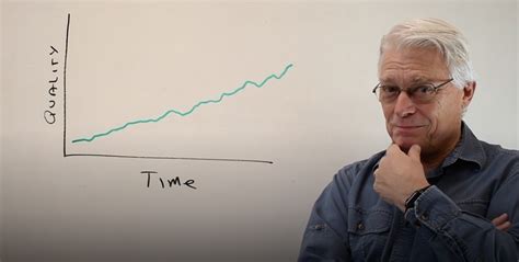 Image result for Clean Code Bob