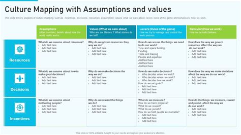 Image result for Human Capital Mapping Algorithm